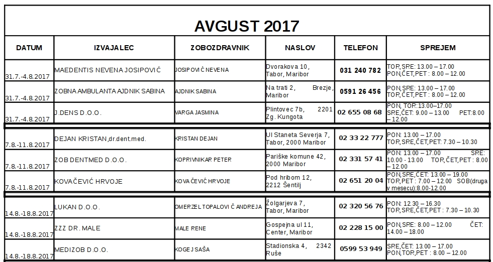 nadomestitev