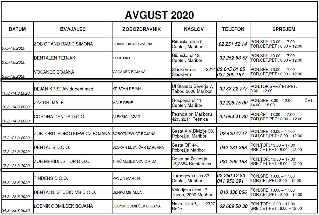 dezurstva_20202